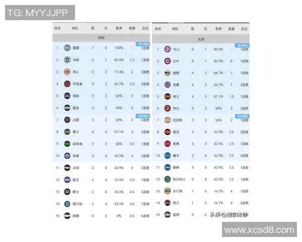 篮球配合实力榜单权威发布揭示各队合作默契与战术水平新高度